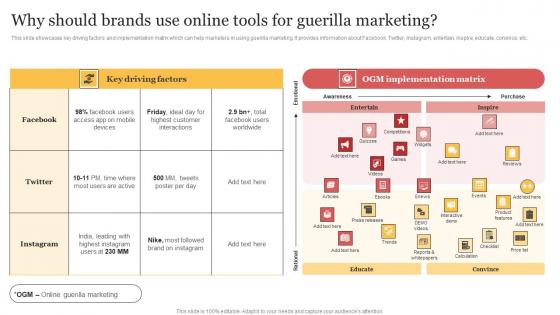 Why Should Brands Use Online Tools For Guerilla Marketing Organizing Buzzworthy Social Rules Pdf