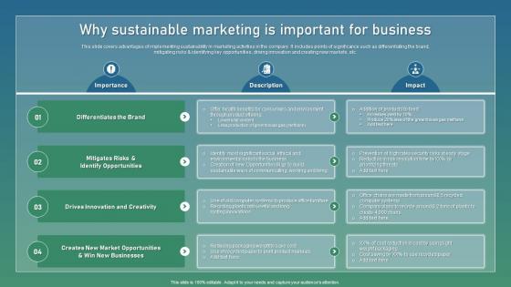 Why Sustainable Marketing Is Strategic Guide For Sustainable Sample Pdf