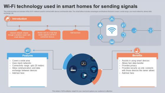 Wi Fi Technology Used In Smart Homes For Sending Signals Utilizing Smart Appliances IoT SS V Wi Fi Technology Used In Smart Homes For Sending Signals Utilizing Smart Appliances IoT SS V