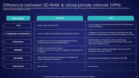 Wide Area Network Services Ppt Powerpoint Presentation Complete Deck With Slides