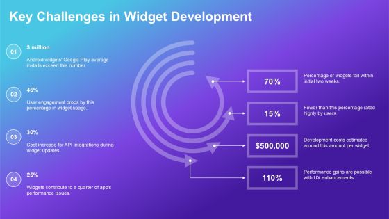 Widget Development For Android Insights PPT Sample AT Slide10