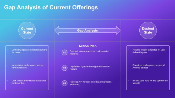 Widget Development For Android Insights PPT Sample AT Slide12