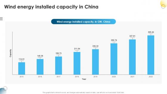 Wind Energy Installed Capacity In Global Wind Power Market PPT Example IR SS V