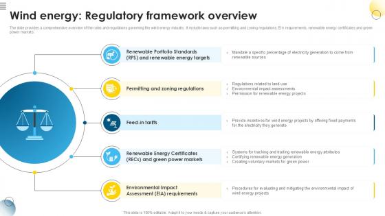 Wind Energy Regulatory Framework Global Wind Power Market PPT Slide IR SS V Wind Energy Regulatory Framework Global Wind Power Market PPT Slide IR SS V