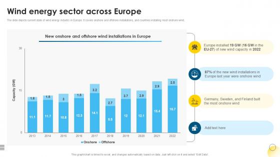 Wind Energy Sector Across Europe Global Wind Power Market PPT Sample IR SS V
