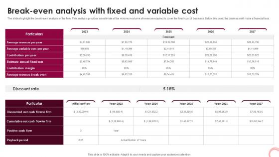 Wine Lounge Business Plan Break Even Analysis With Fixed And Variable Cost BP SS V