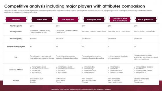 Wine Lounge Business Plan Competitive Analysis Including Major Players With Attributes BP SS V