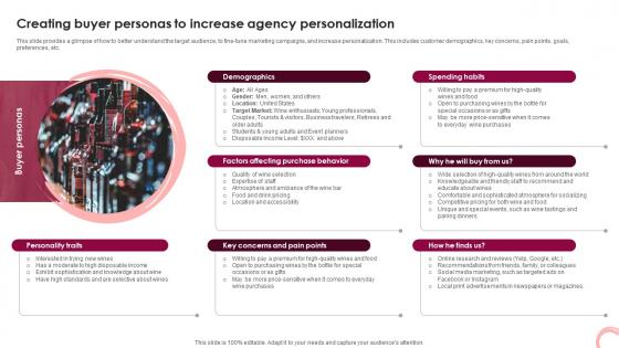 Wine Lounge Business Plan Creating Buyer Personas To Increase Agency Personalization BP SS V Wine Lounge Business Plan Creating Buyer Personas To Increase Agency Personalization BP SS V
