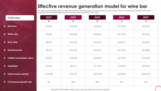 Wine Lounge Business Plan Effective Revenue Generation Model For Wine Bar BP SS V Wine Lounge Business Plan Effective Revenue Generation Model For Wine Bar BP SS V