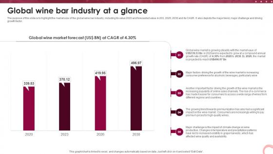 Wine Lounge Business Plan Global Wine Bar Industry At A Glance BP SS V