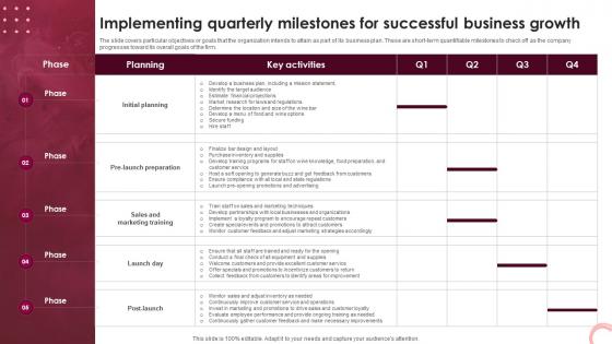 Wine Lounge Business Plan Implementing Quarterly Milestones For Successful Business BP SS V