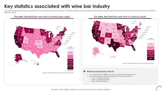 Wine Lounge Business Plan Key Statistics Associated With Wine Bar Industry BP SS V Wine Lounge Business Plan Key Statistics Associated With Wine Bar Industry BP SS V