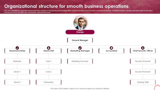 Wine Lounge Business Plan Organizational Structure For Smooth Business Operations BP SS V Wine Lounge Business Plan Organizational Structure For Smooth Business Operations BP SS V
