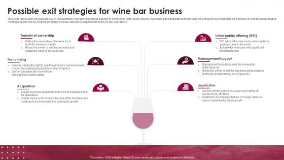 Wine Lounge Business Plan Possible Exit Strategies For Wine Bar Business BP SS V