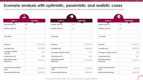 Wine Lounge Business Plan Scenario Analysis With Optimistic Pessimistic And Realistic Cases BP SS V Wine Lounge Business Plan Scenario Analysis With Optimistic Pessimistic And Realistic Cases BP SS V