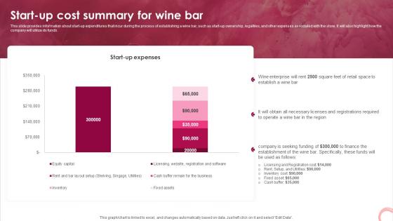 Wine Lounge Business Plan Start Up Cost Summary For Wine Bar BP SS V Wine Lounge Business Plan Start Up Cost Summary For Wine Bar BP SS V