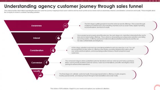 Wine Lounge Business Plan Understanding Agency Customer Journey Through Sales Funnel BP SS V Wine Lounge Business Plan Understanding Agency Customer Journey Through Sales Funnel BP SS V