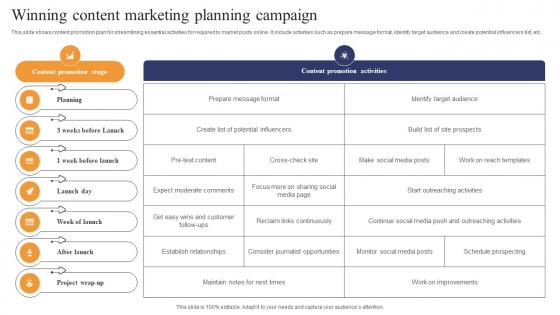 Winning Content Marketing Planning Campaign Designs Pdf