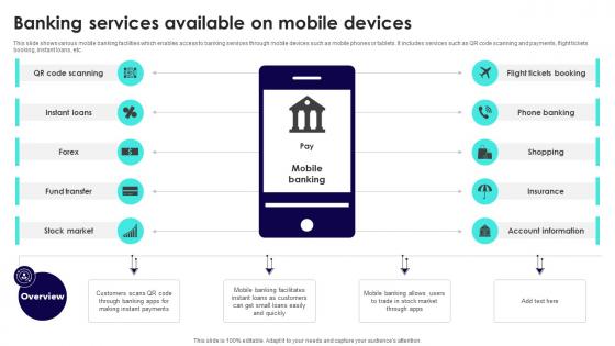 Wireless Banking To Improve Banking Services Available On Mobile Devices Fin SS V Wireless Banking To Improve Banking Services Available On Mobile Devices Fin SS V
