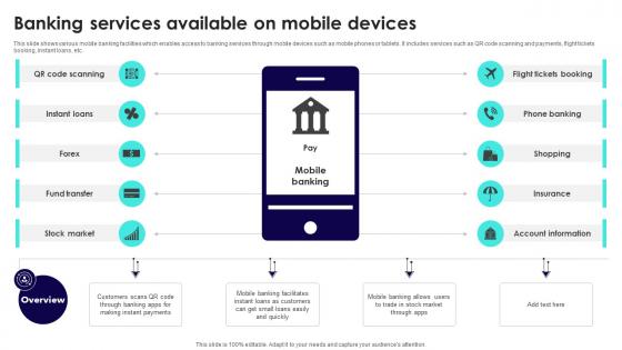 Wireless Banking To Improve Banking Services Available On Mobile Devices Fin SS V