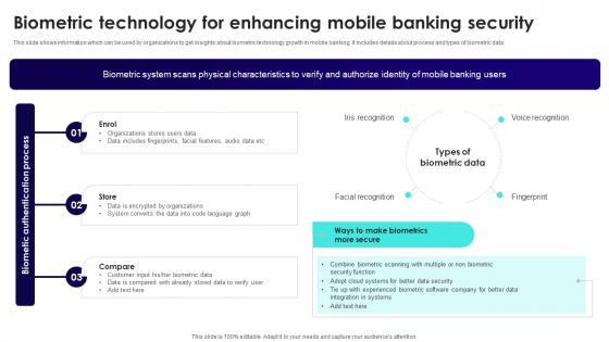 Wireless Banking To Improve Biometric Technology For Enhancing Mobile Fin SS V