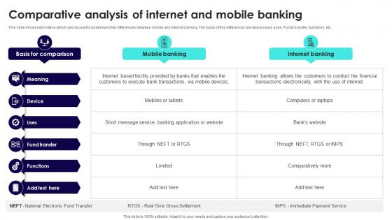 Wireless Banking To Improve Comparative Analysis Of Internet And Mobile Fin SS V