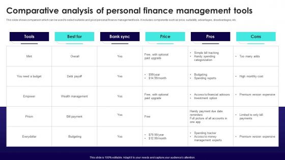 Wireless Banking To Improve Digital Comparative Analysis Of Personal Finance Fin SS V