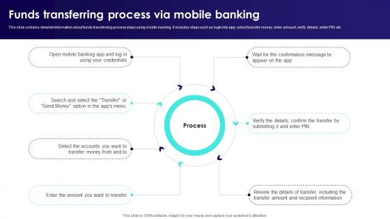 Wireless Banking To Improve Funds Transferring Process Via Mobile Banking Fin SS V Wireless Banking To Improve Funds Transferring Process Via Mobile Banking Fin SS V