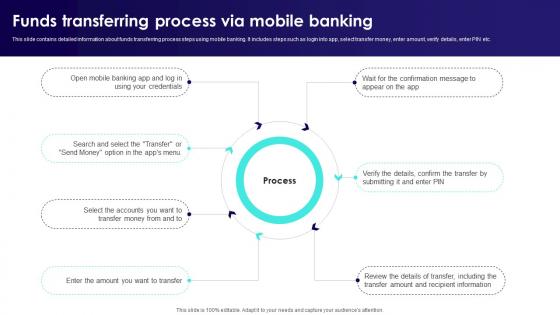 Wireless Banking To Improve Funds Transferring Process Via Mobile Banking Fin SS V