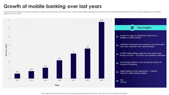 Wireless Banking To Improve Growth Of Mobile Banking Over Last Years Fin SS V