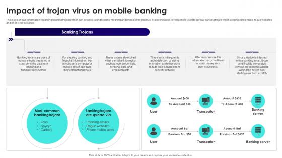 Wireless Banking To Improve Impact Of Trojan Virus On Mobile Banking Fin SS V Wireless Banking To Improve Impact Of Trojan Virus On Mobile Banking Fin SS V