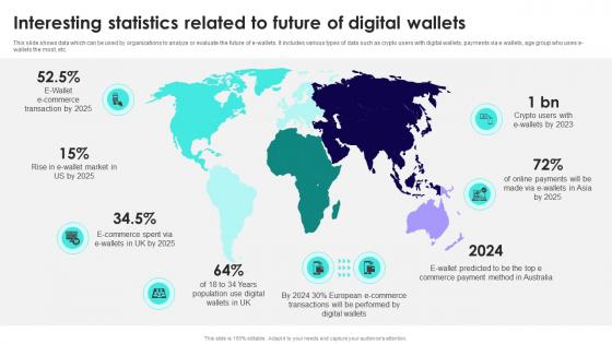 Wireless Banking To Improve Interesting Statistics Related To Future Of Digital Fin SS V Wireless Banking To Improve Interesting Statistics Related To Future Of Digital Fin SS V