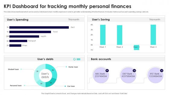 Wireless Banking To Improve KPI Dashboard For Tracking Monthly Personal Fin SS V