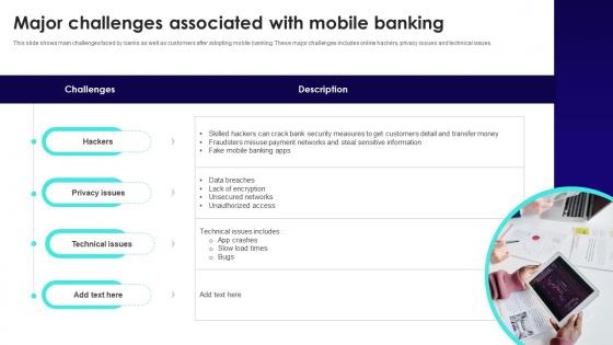 Wireless Banking To Improve Major Challenges Associated With Mobile Fin SS V