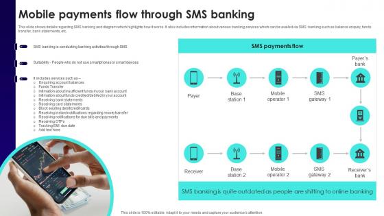 Wireless Banking To Improve Mobile Payments Flow Through SMS Banking Fin SS V