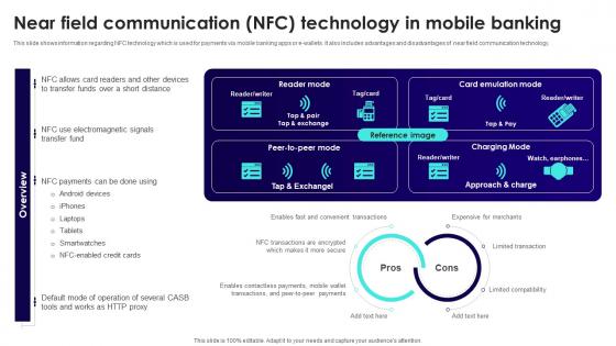 Wireless Banking To Improve Near Field Communication NFC Technology Fin SS V