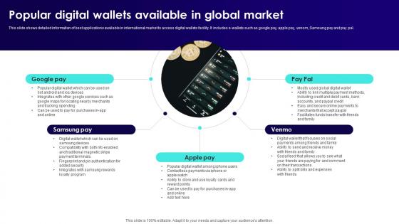 Wireless Banking To Improve Popular Digital Wallets Available In Global Market Fin SS V