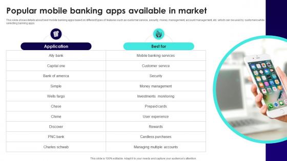 Wireless Banking To Improve Popular Mobile Banking Apps Available In Market Fin SS V