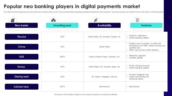 Wireless Banking To Improve Popular Neo Banking Players In Digital Fin SS V