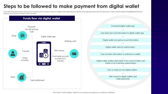Wireless Banking To Improve Steps To Be Followed To Make Payment From Digital Fin SS V Wireless Banking To Improve Steps To Be Followed To Make Payment From Digital Fin SS V