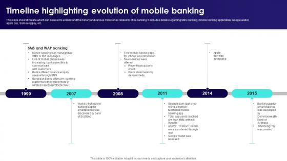 Wireless Banking To Improve Timeline Highlighting Evolution Of Mobile Banking Fin SS V Wireless Banking To Improve Timeline Highlighting Evolution Of Mobile Banking Fin SS V