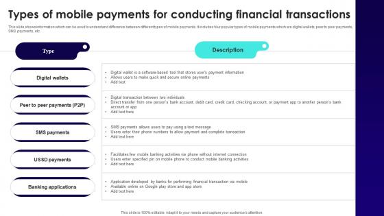 Wireless Banking To Improve Types Of Mobile Payments For Conducting Financial Fin SS V