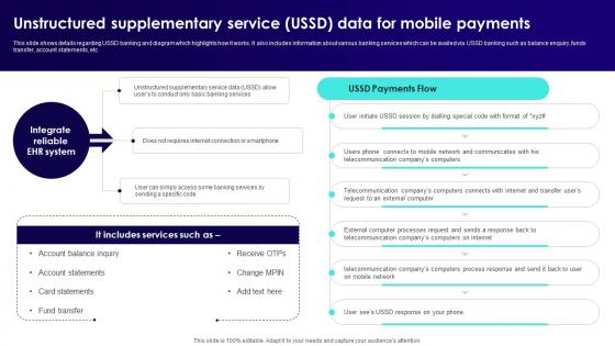 Wireless Banking To Improve Unstructured Supplementary Service Ussd Data For Mobile Fin SS V