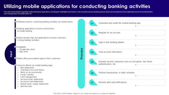 Wireless Banking To Improve Utilizing Mobile Applications For Conducting Banking Fin SS V