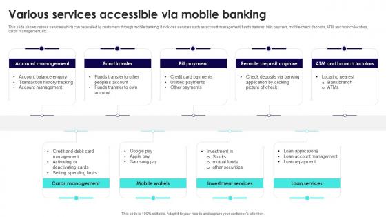 Wireless Banking To Improve Various Services Accessible Via Mobile Banking Fin SS V