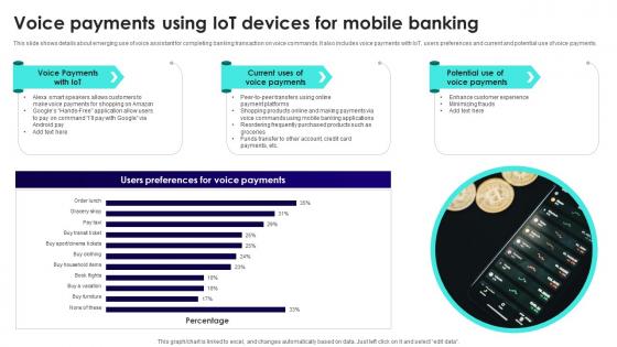 Wireless Banking To Improve Voice Payments Using Iot Devices For Mobile Fin SS V