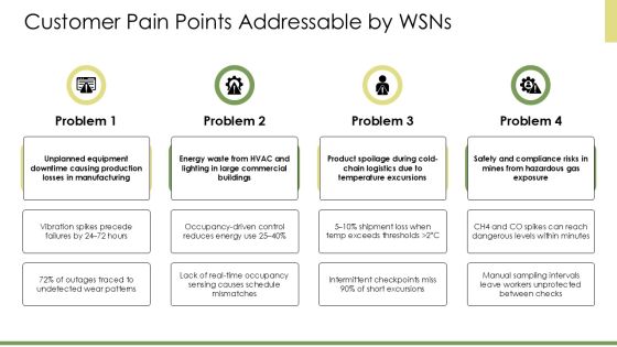 Wireless Sensor Network PPT Guidelines VM Slide07
