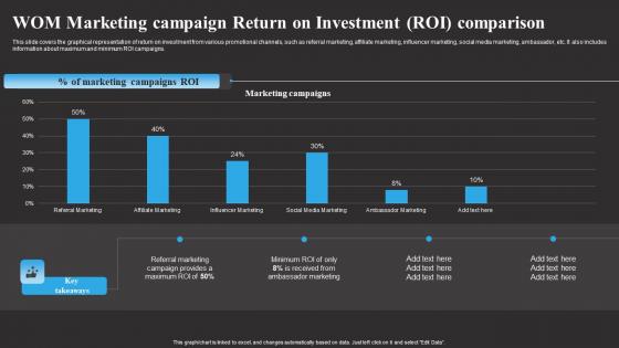 Wom Marketing Campaign Return On Tracking Word Mouth Marketing Download PDF