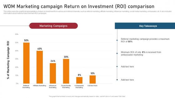 WOM Marketing Campaign Return Techniques For Generating Brand Awareness Inspiration Pdf