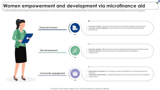 Women Empowerment And Development Via Microfinance Aid Complete Guide To Microfinance Fin SS V
